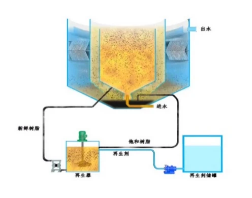 Zero Liquid Discharge of Mine Wastewater 2